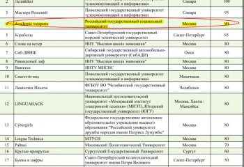 Всероссийский научно-практический семинар Объединения преподавателей корейского языка российских университетов