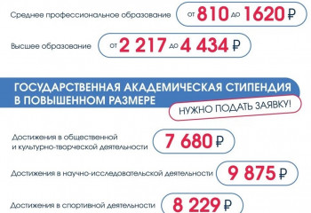 Хотите получать вознаграждение на хорошую успеваемость? Тогда этот пост для вас!