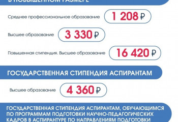 Хотите получать вознаграждение на хорошую успеваемость? Тогда этот пост для вас!