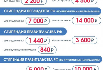 Хотите получать вознаграждение на хорошую успеваемость? Тогда этот пост для вас!
