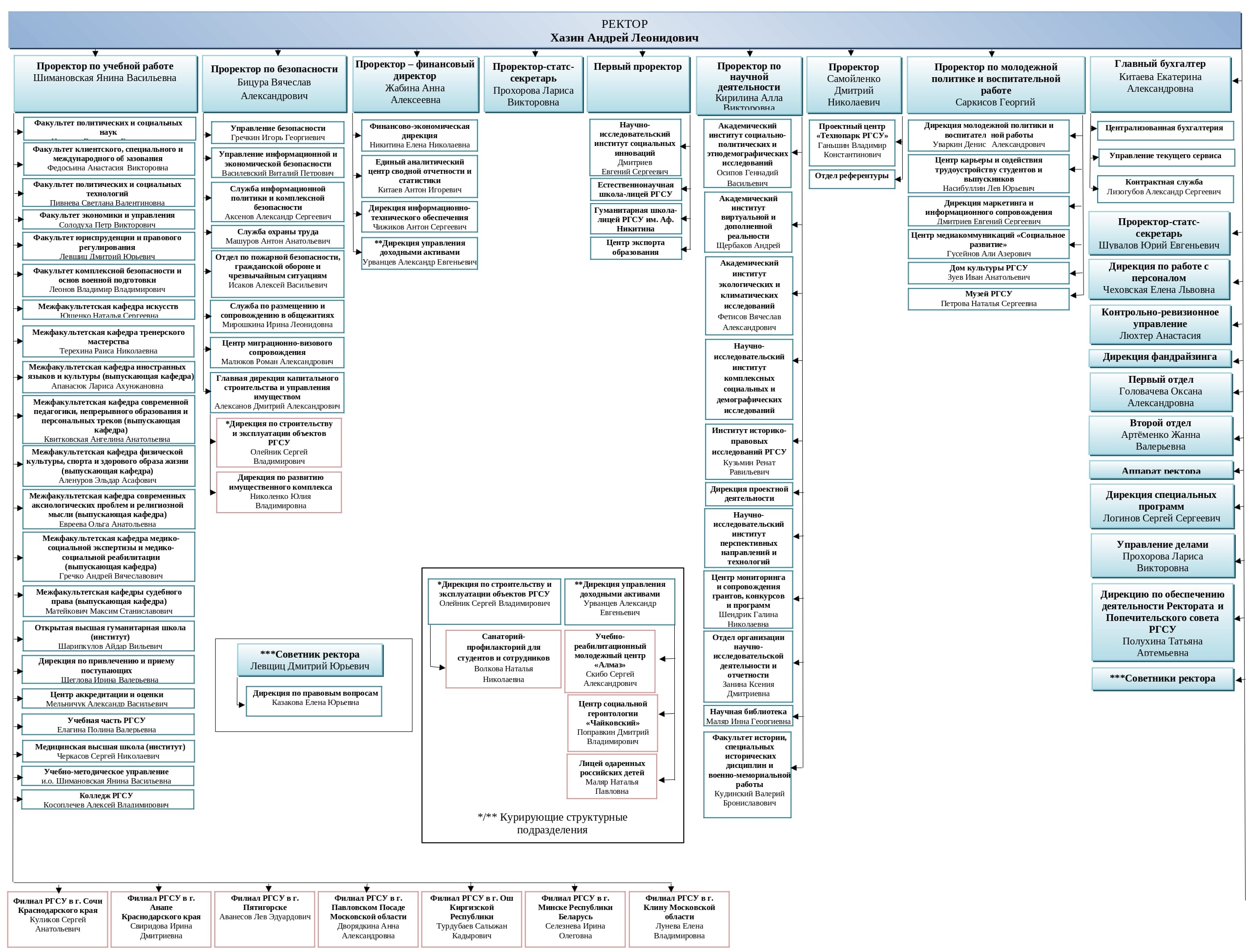 scheme_rgsu_2025.09.12.jpg